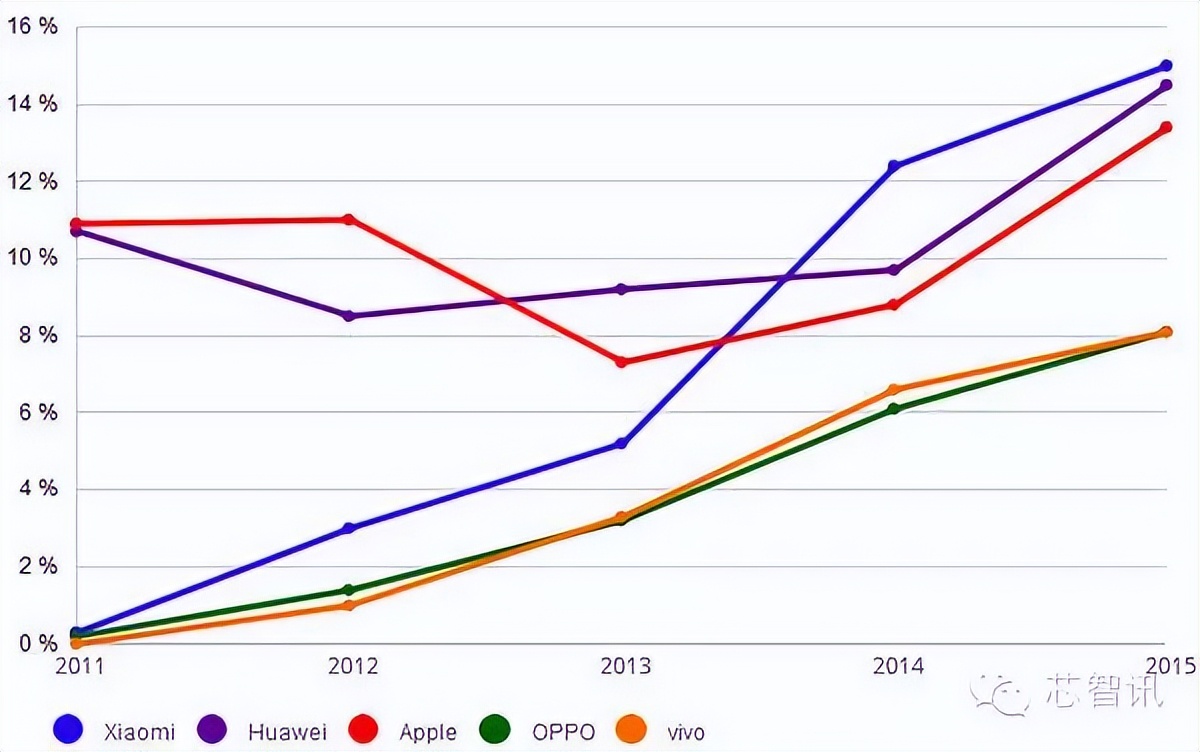 小米能否跻身国内前三,小米为什么不对标ov