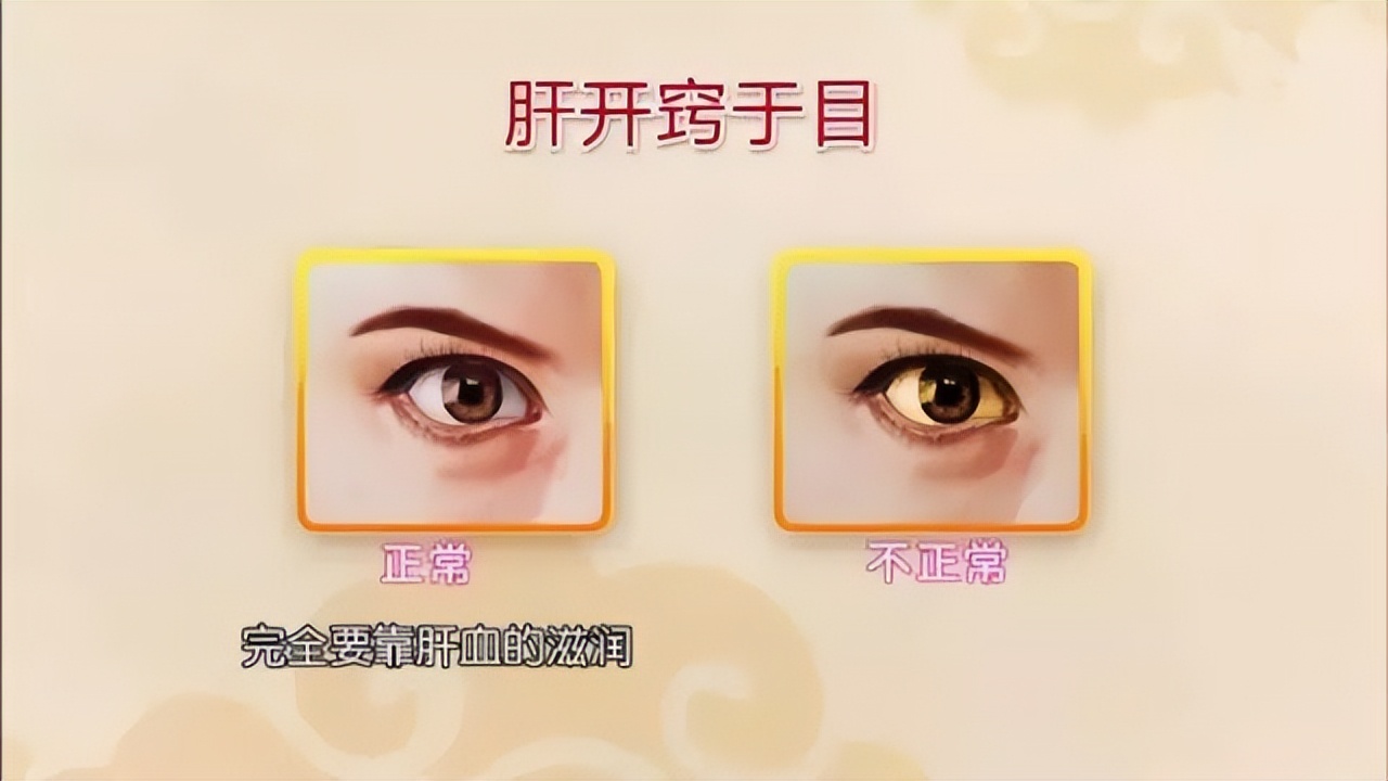 百病从肝治,百病从肝治穴位