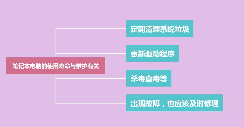 笔记本电脑键盘的寿命一般是多久,华硕笔记本电脑电池寿命多长
