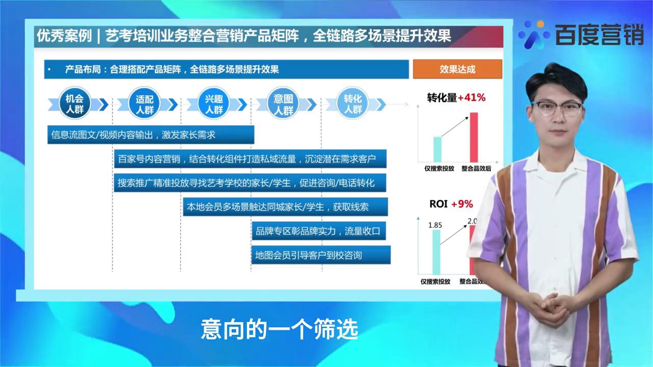百度营销-教育案例小课堂｜传统成人教育-艺考培训#百度