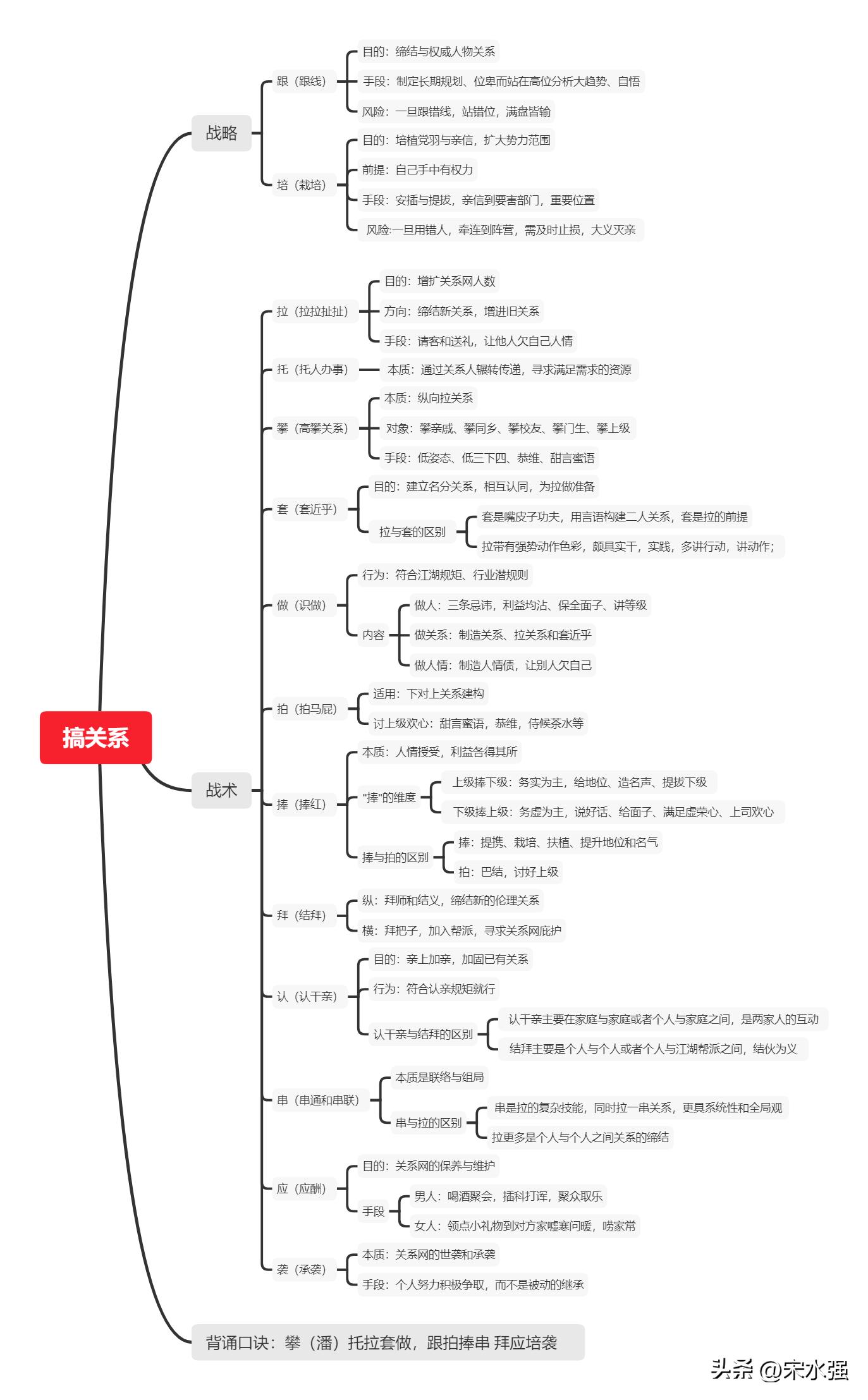 搞关系,十四字诀