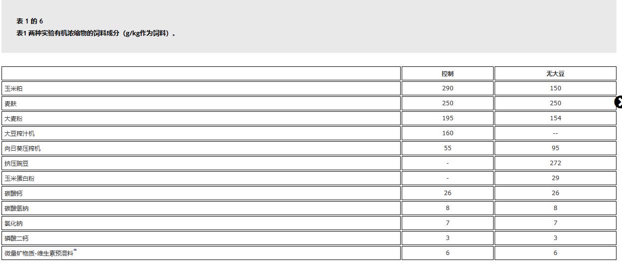 挤压豌豆作为有机高山农场奶牛饲料，为奶牛提供大豆蛋白是否可行
