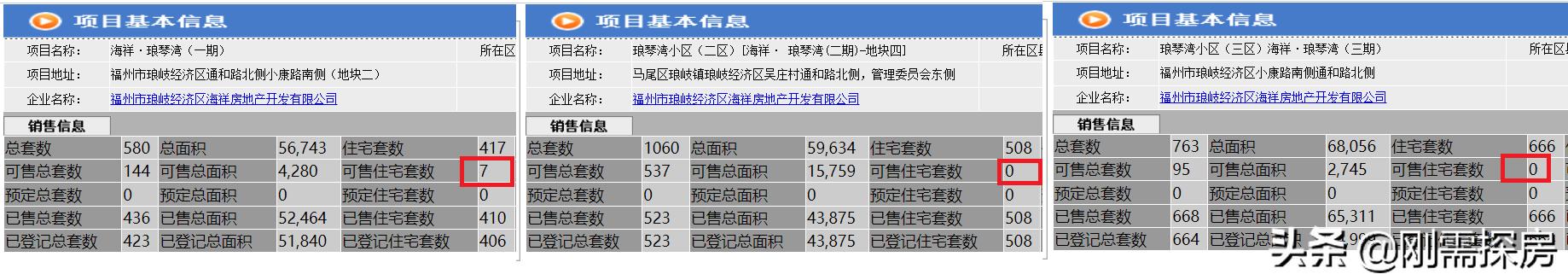 被遗弃的鬼城,马尾区搬迁琅岐