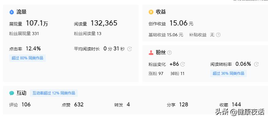 头条怎么提高展现量和阅读量,如何提高头条推荐阅读量