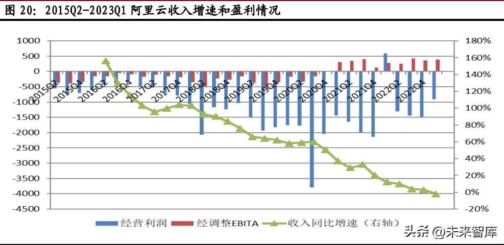 计算机技术推进行业发展分析,计算机行业分析及发展趋势