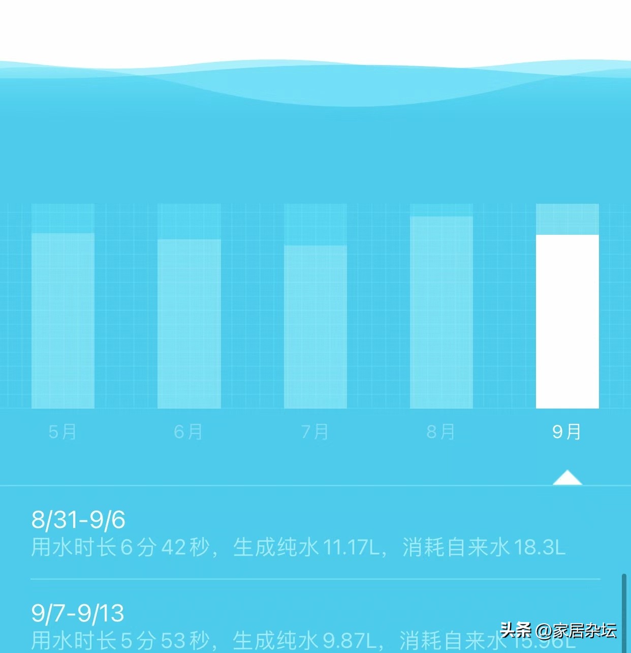 净水器跌下神坛,被曝光的净水器