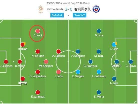 库伊特踢球,德克库伊特有什么冠军