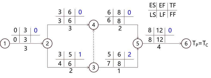 监理工程师进度控制第三章,监理考试进度控制第三章口诀