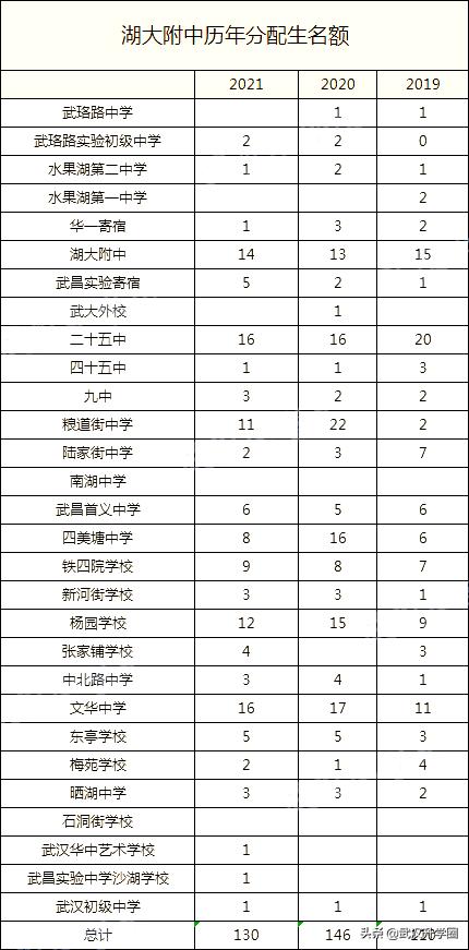 湖大附中高一,湖大附中高考怎么样