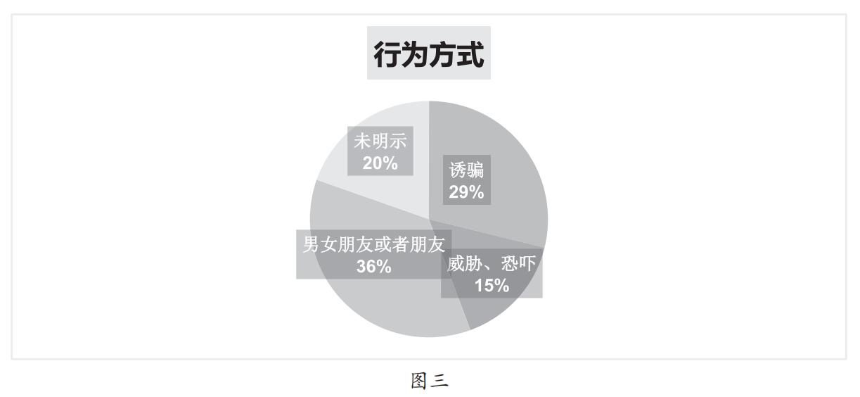 网络猥亵儿童罪立案标准是什么,网络猥亵儿童罪怎么立案