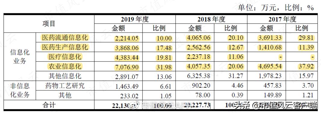 泽达易盛证监会立案公告,泽达易盛信息披露全过程