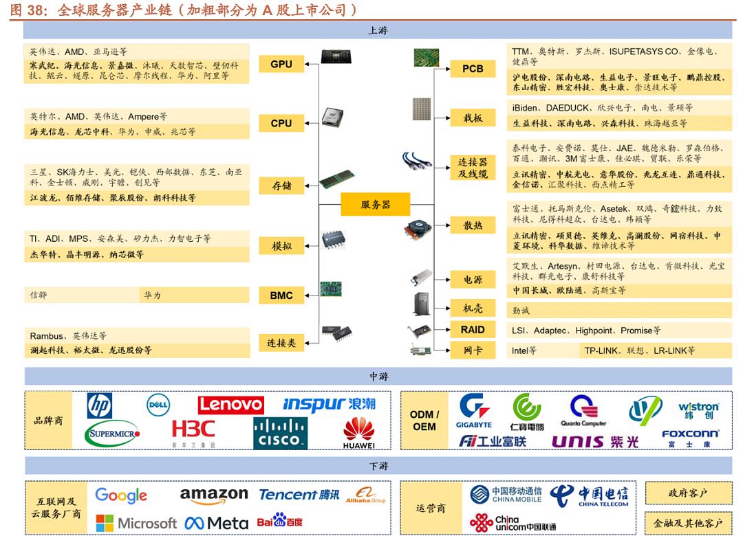未来五年红五月行情,红五月过后六月行情会不会更火热