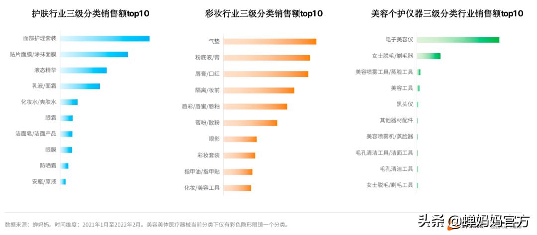 抖音美妆行业分析:销售额高速增长,直播和视频哪个更具潜力?