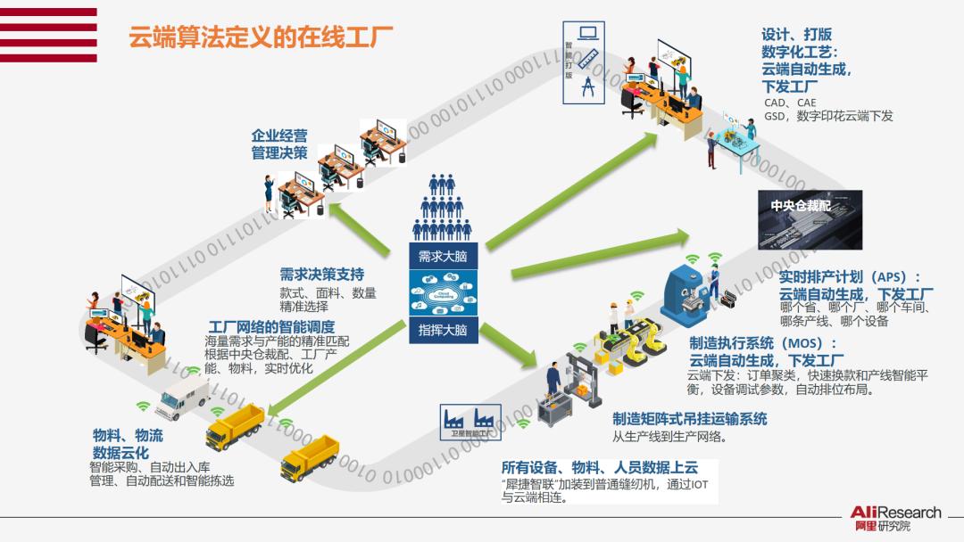 犀牛智造如何利用互联网,犀牛智造深度解析