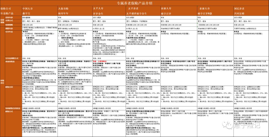 个人养老金保险产品有哪些,商业养老金保险产品推荐