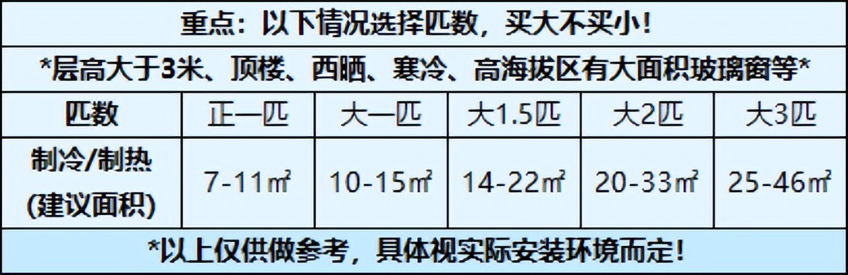 1.5匹最好的空调,toyo空调