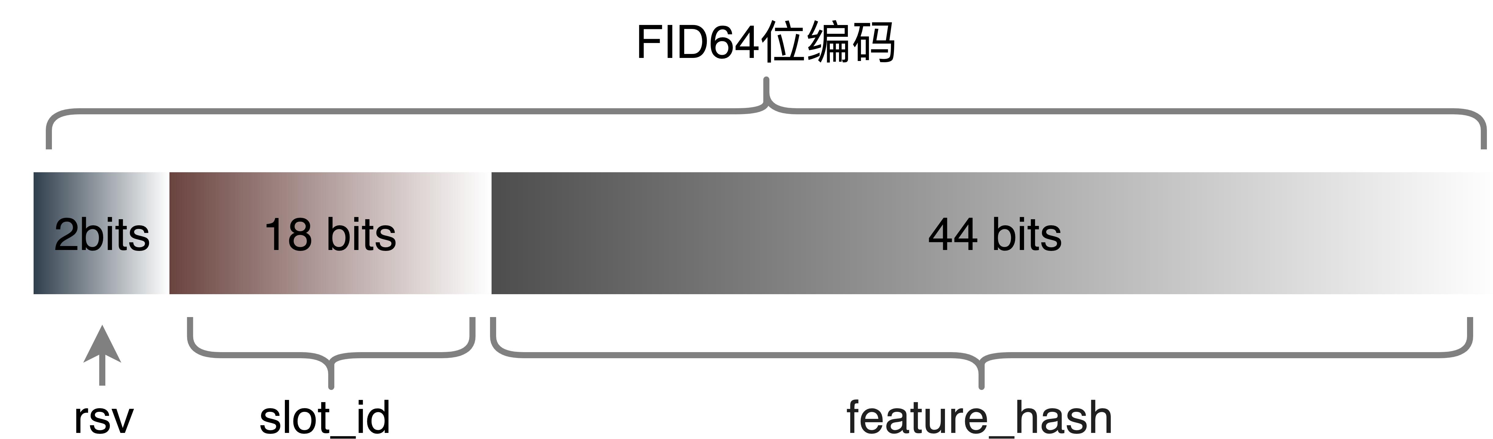 外卖推广流量模型,外卖商业模型