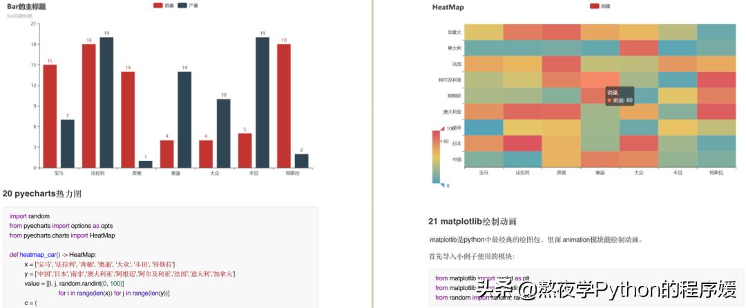 100个python免费实例,100个python实操练习
