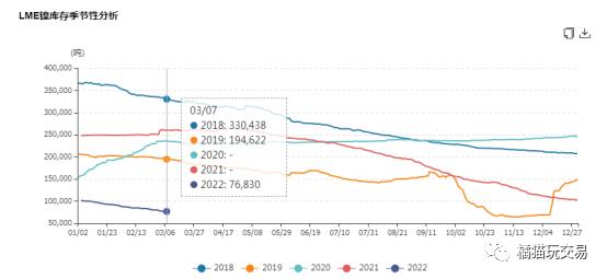 伦镍库存高涨背后的原因分析,伦镍逼仓事件