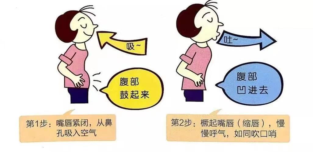 肺气肿病因,肺炎肺气肿