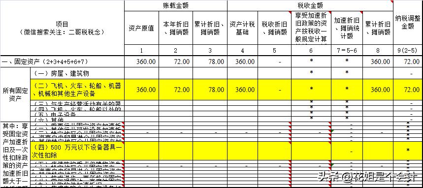 汇算清缴固定资产能一次性扣除吗,汇算清缴固定资产税前扣除及纳税