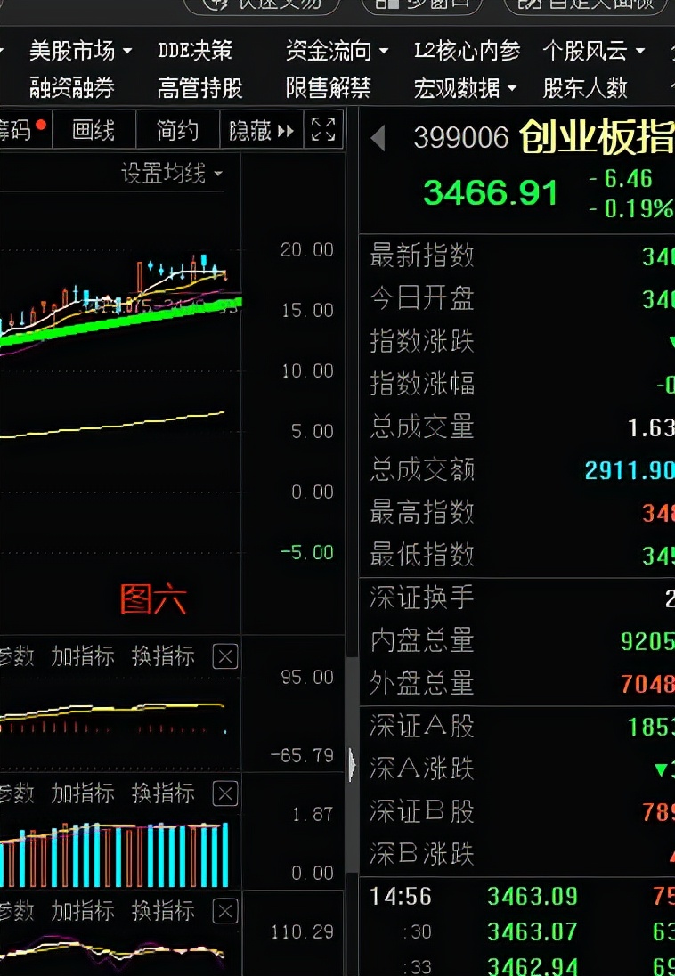 股市热点决策内参,股市绝佳操作手册