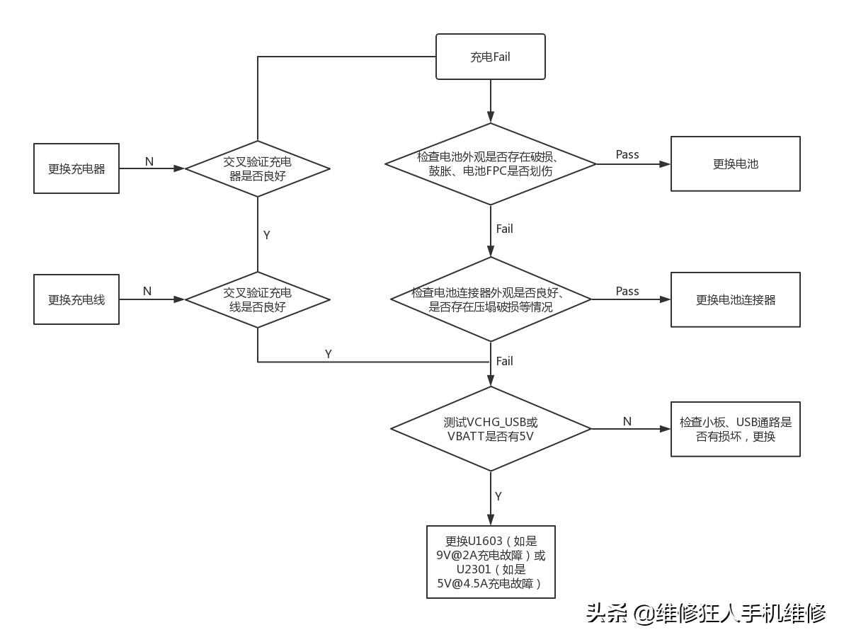 荣耀10手机不开机维修需要多少钱,荣耀10手机不开机怎么办