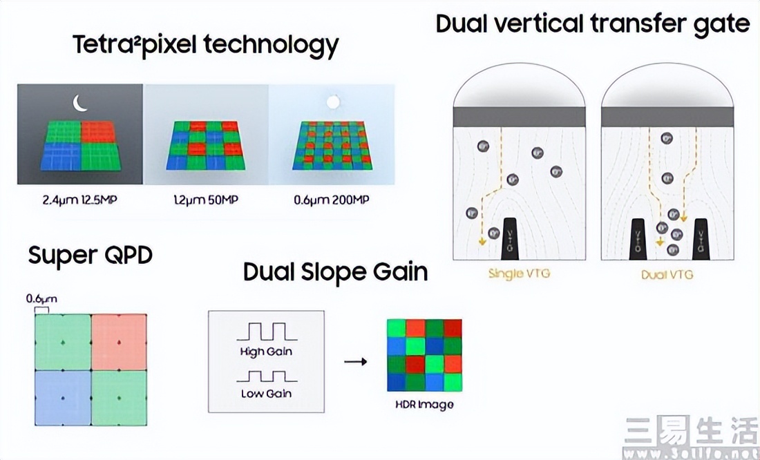 现在cmos像素最高多少,一亿像素的cmos有哪些