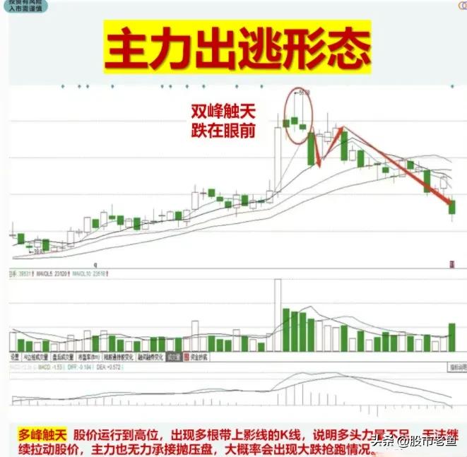 炒股小技巧判断主力出逃还是进场,中国股市新手怎么选股