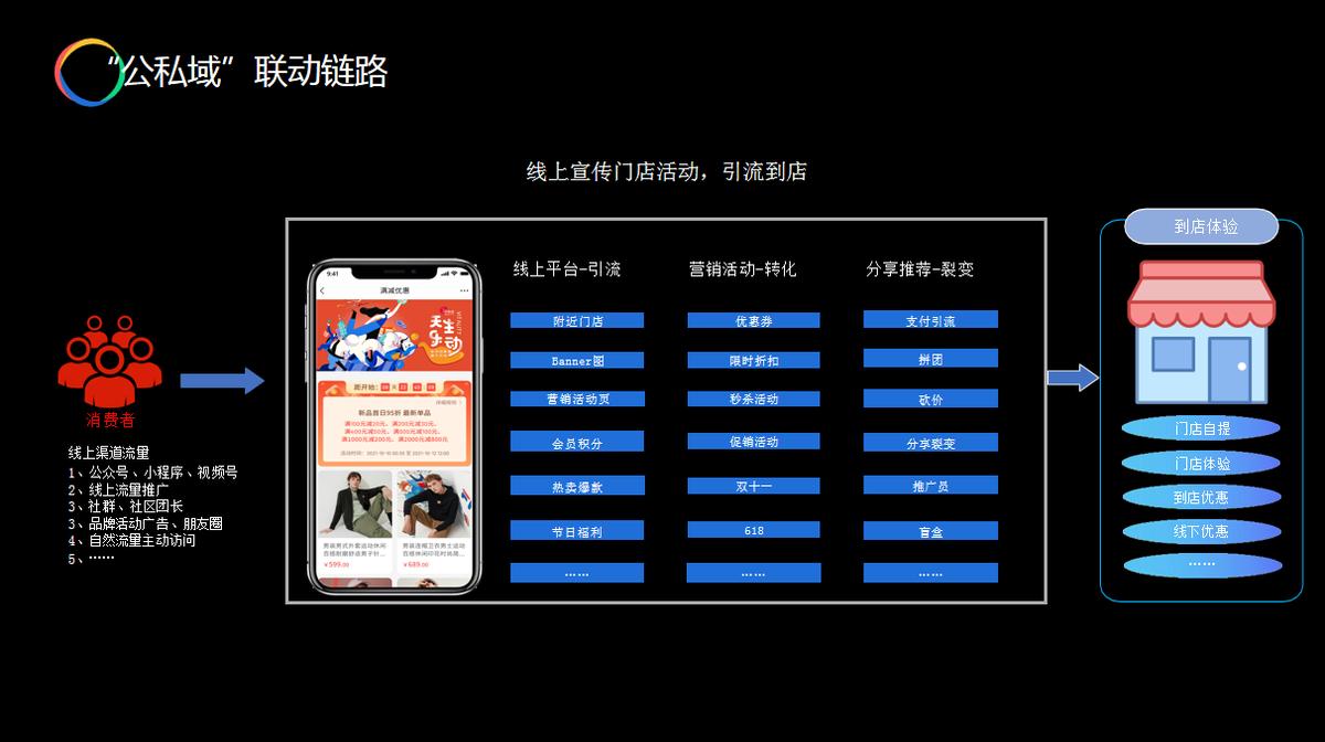 电商运营获取流量的渠道和方法,电商运营技巧找出自己的流量入口