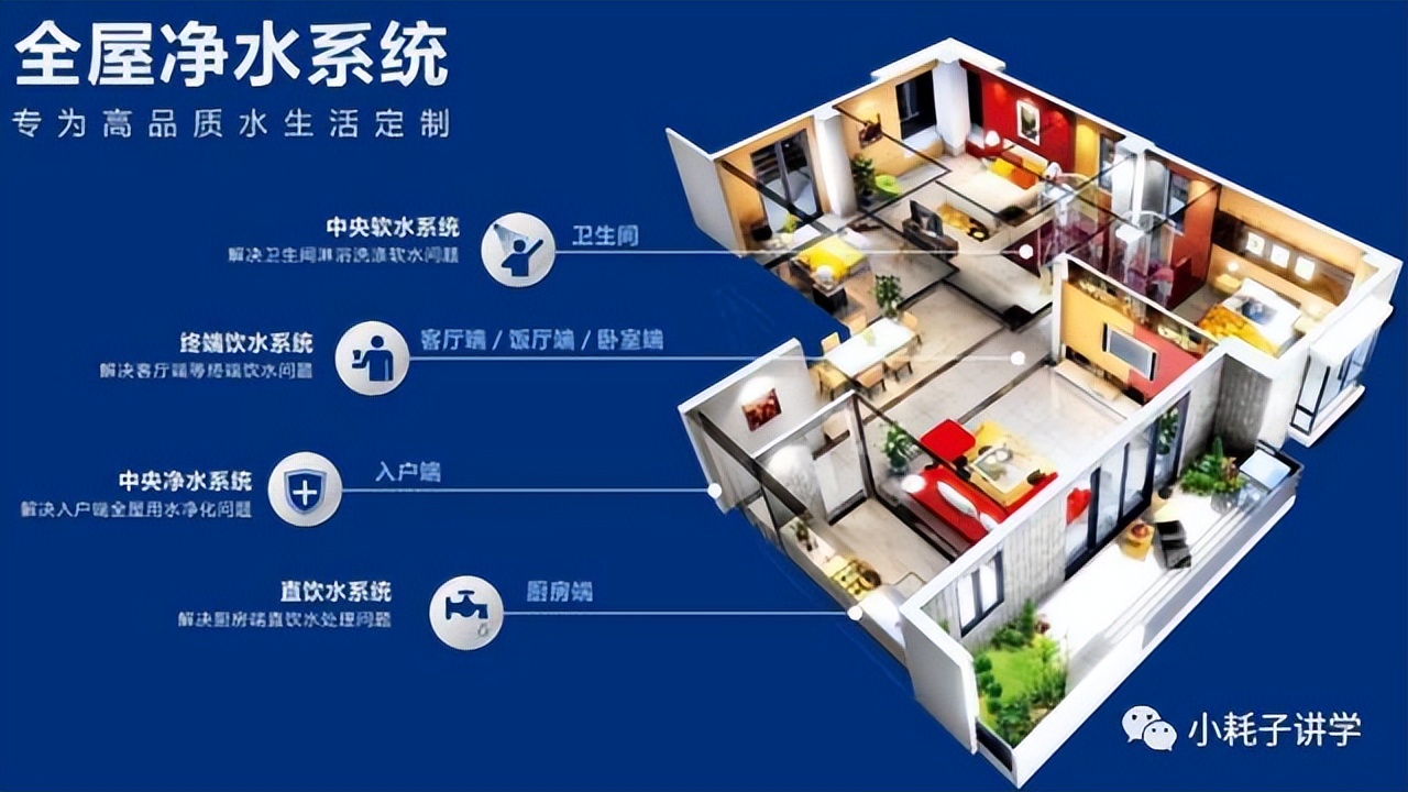 全屋净水系统选购全攻略,全屋净水系统选购