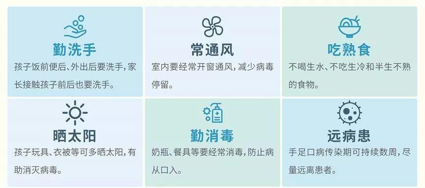 高热头痛喉咙痛食欲不振,最近多发的高热病