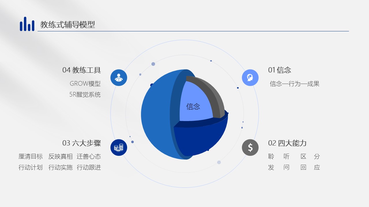 涓眰骞查儴绠＄悊鎻愬崌鍩硅ppt,绮惧搧璇剧▼ppt鍒朵綔
