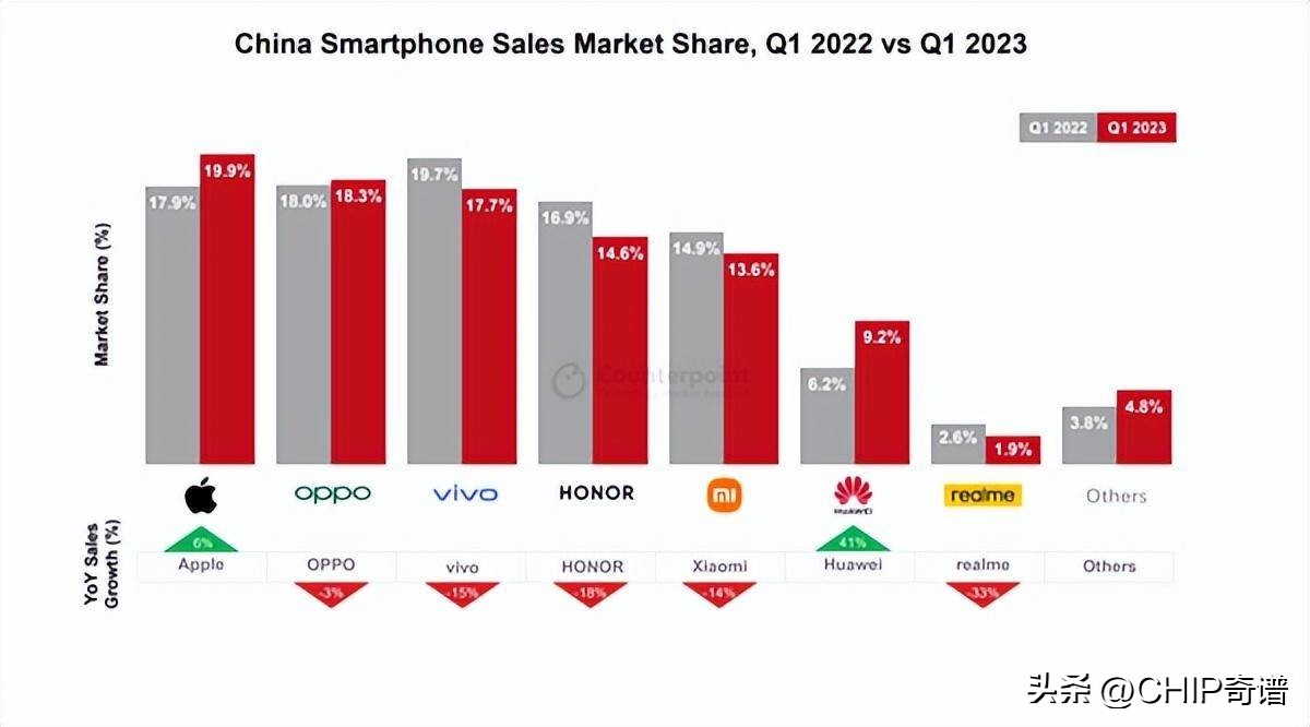 华为平板第三季度,2019华为平板电脑全球出货量