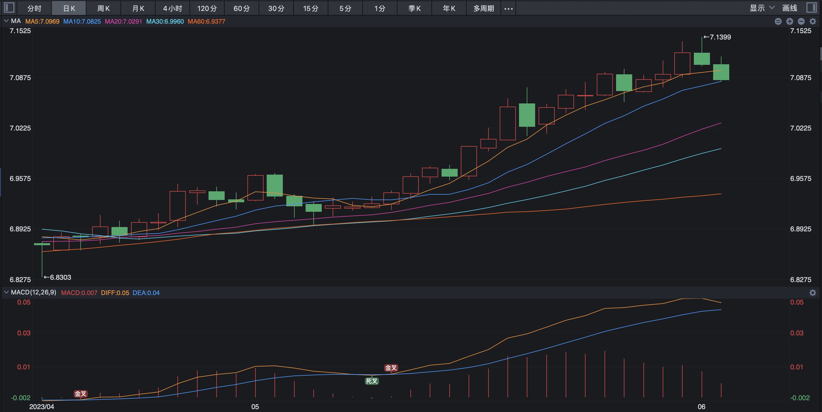 人民币升值对恒生指数的影响,人民币暴涨600点好吗