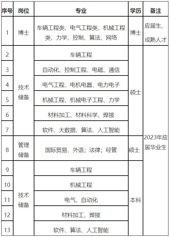唐山中车招聘最新劳务派遣,中车唐山招聘条件