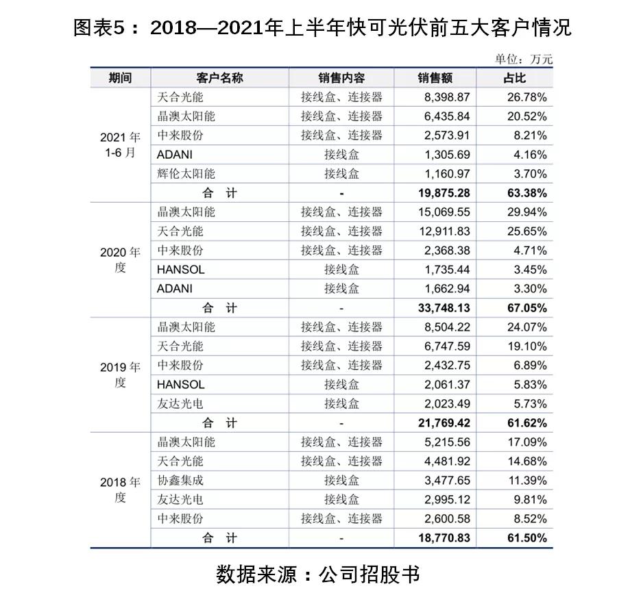 快可光伏电子有限公司怎么样,快可光伏咋样