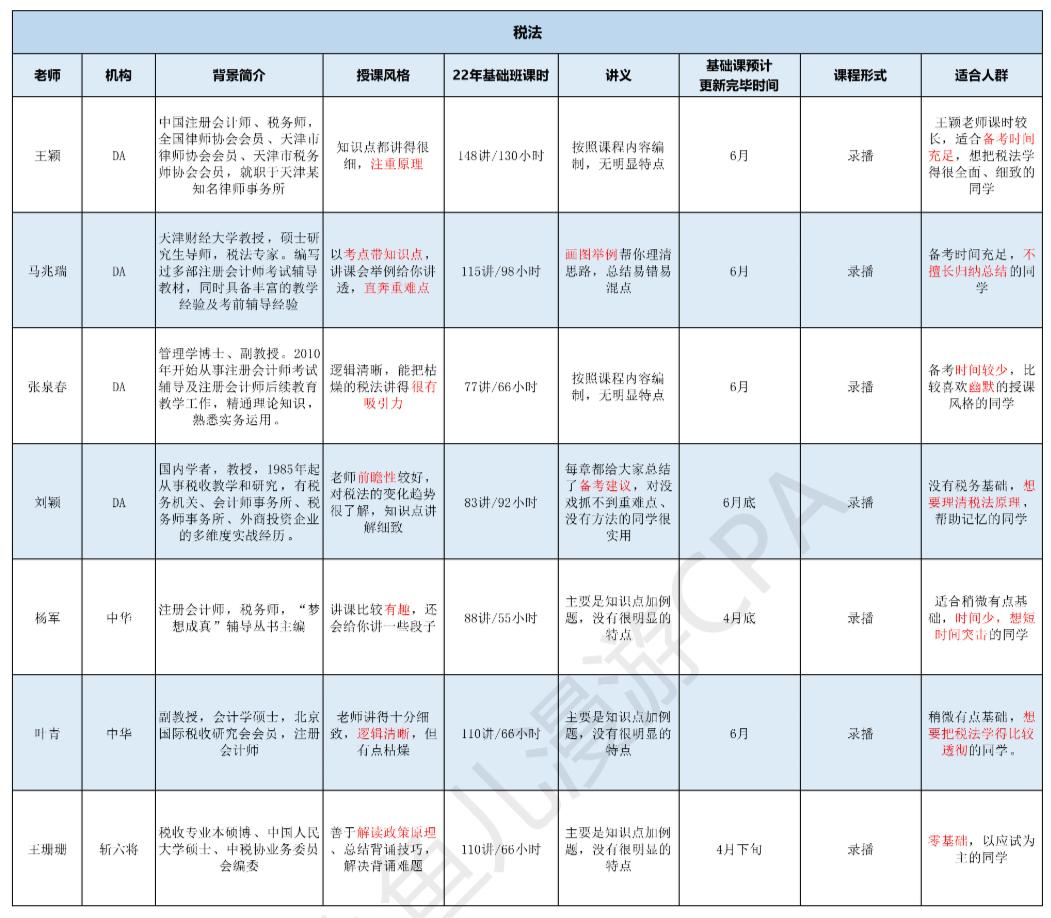 中华cpa会计老师推荐,高顿cpa老师推荐