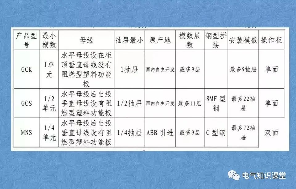 低压开关柜型式分类,低压开关柜各个柜的介绍