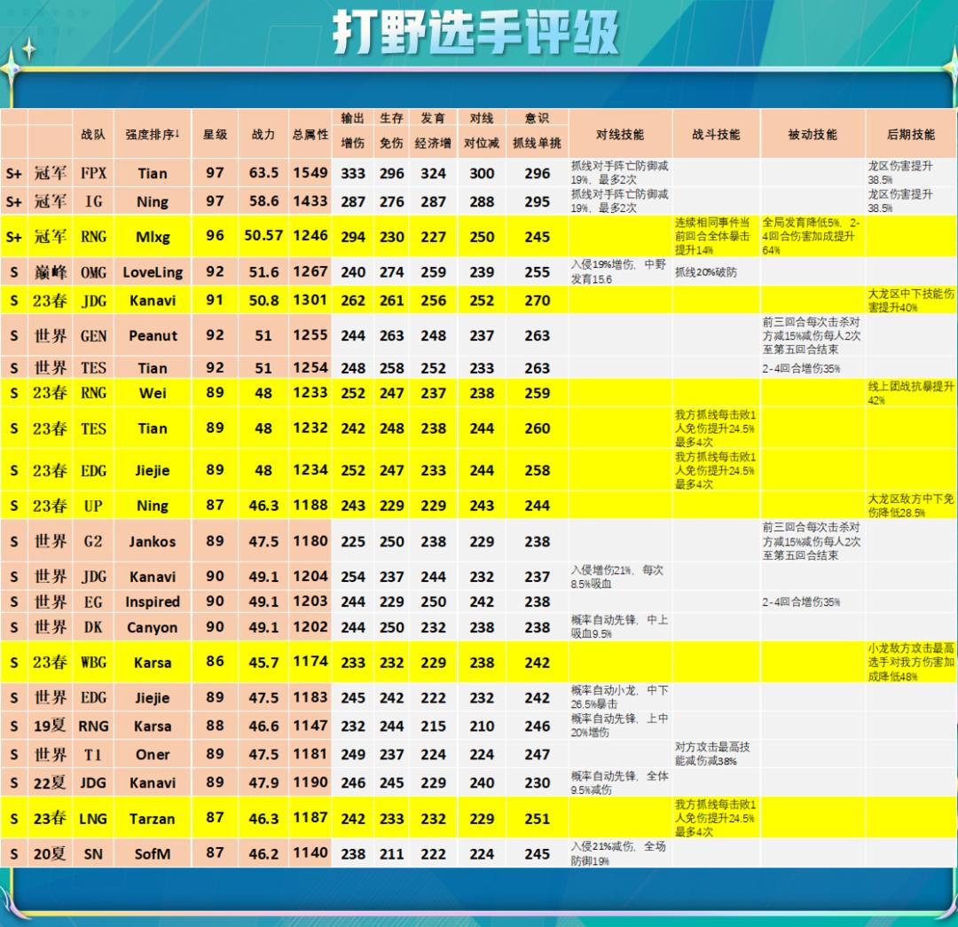 18SI冠军上野即将上线，MSI香锅卡面分析