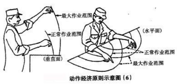 精益生产管理八大浪费怎么记,精益生产和八大浪费的关系