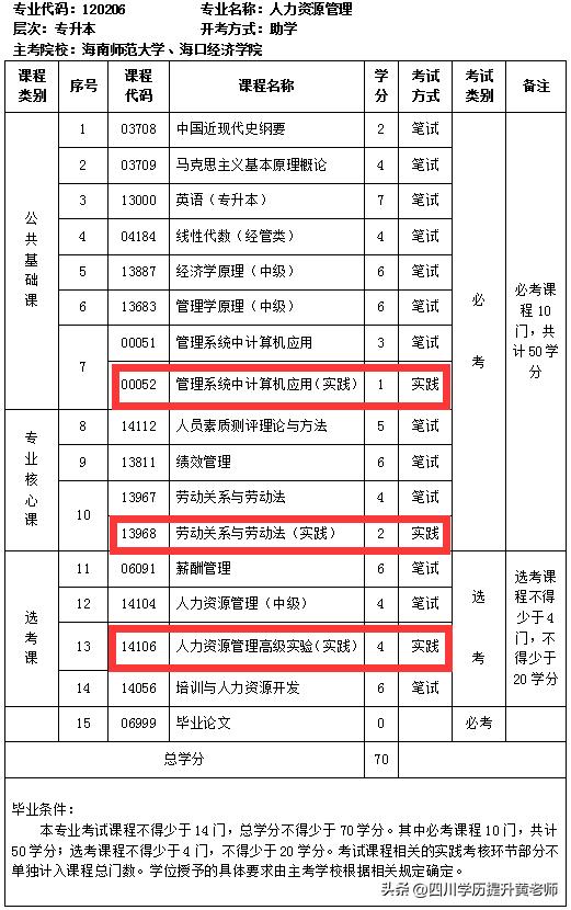 自考课程改革意义,关于自考所有知识