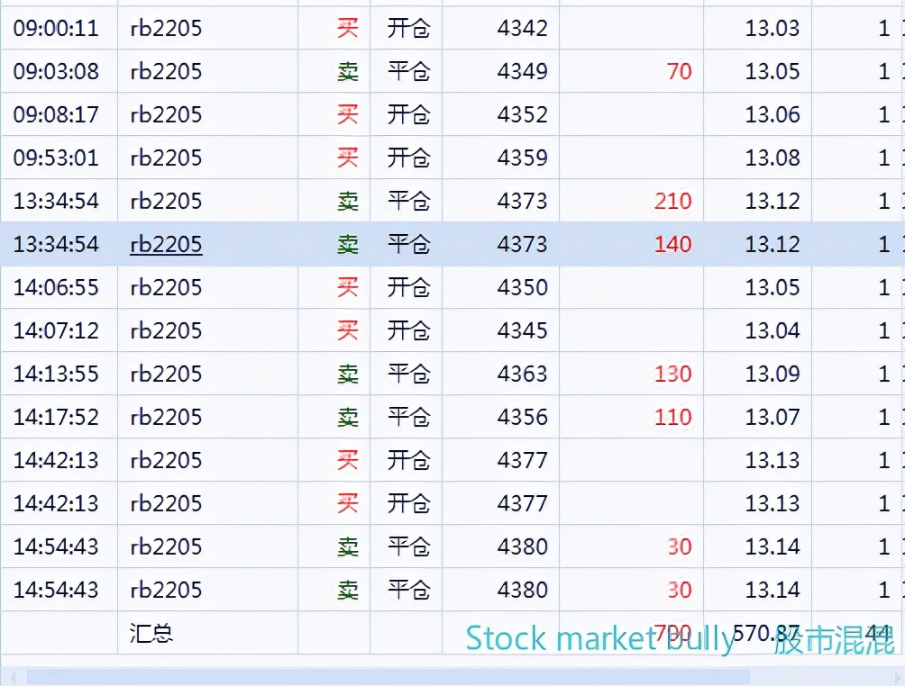 一位期货前辈的成功经验,一位成功操盘手的亲身感悟