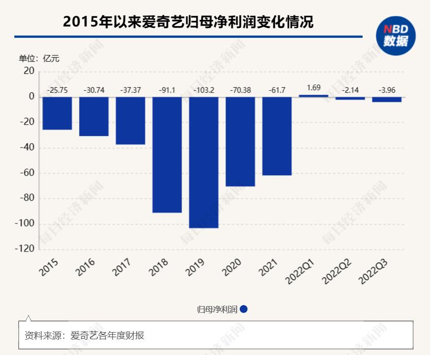 爱奇艺恢复老会员投屏限制,爱奇艺投屏会员可以登录几个设备
