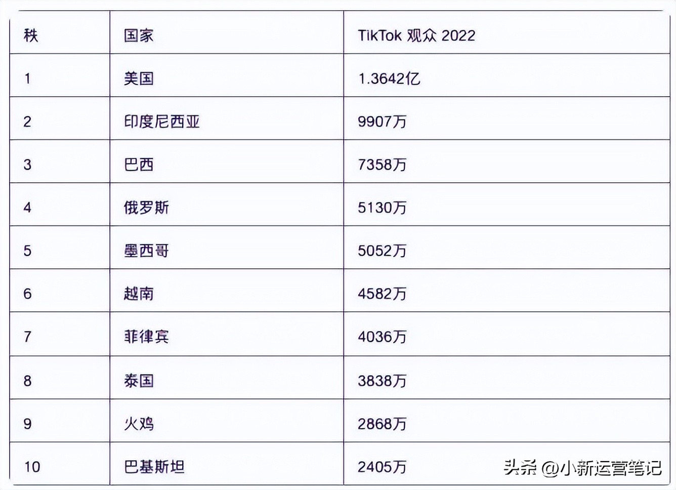 tiktok是怎样运营和赚钱的,tiktok挣钱渠道是什么