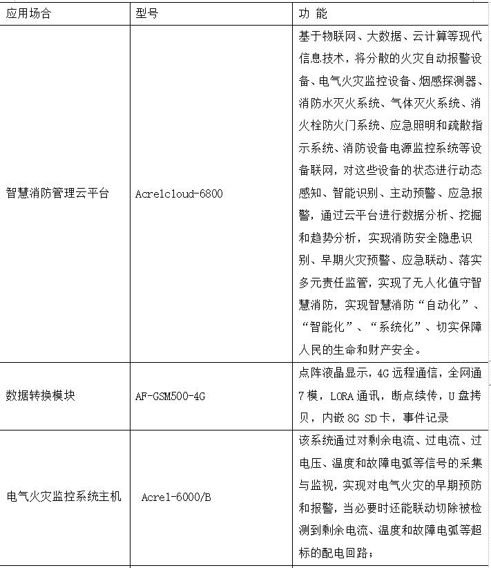 智慧医院智能化系统设计与能耗管理产品选型