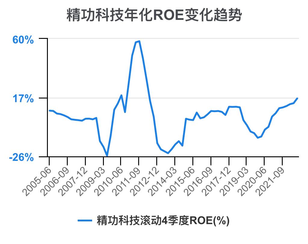 一口气看完财务知识点,一次看懂利好利空