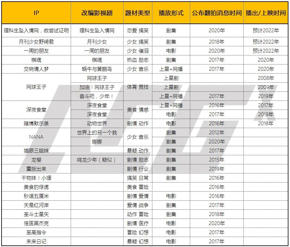 从《彩云国物语》到《月刊少女》，内娱怎么又盯上了日本IP？