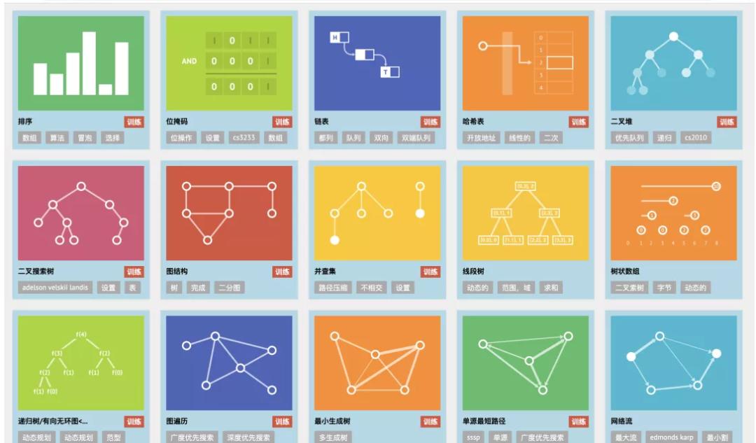 盘点那些程序员的宝藏学习网站,程序员宝藏网站一个就够了