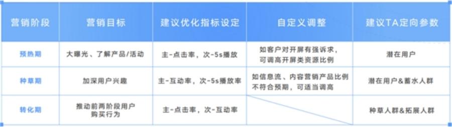 成为一个优秀营销人员的五个维度,营销人成长方法